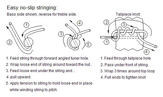 need more string wraps around the tuning post Discussion Forums