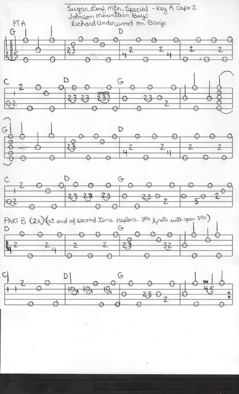 banjo hangout tabs