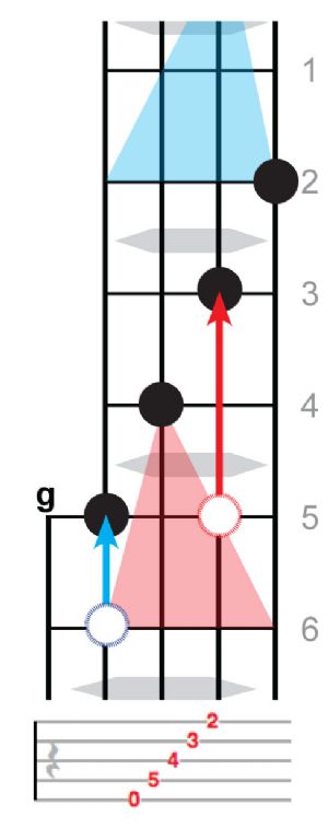 fingerboard-studies-for-the-5-string-banjo-free-for-bho-audio-added