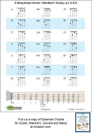 Chord charts for 5 string banjo in g and c tuning - Discussion Forums ...