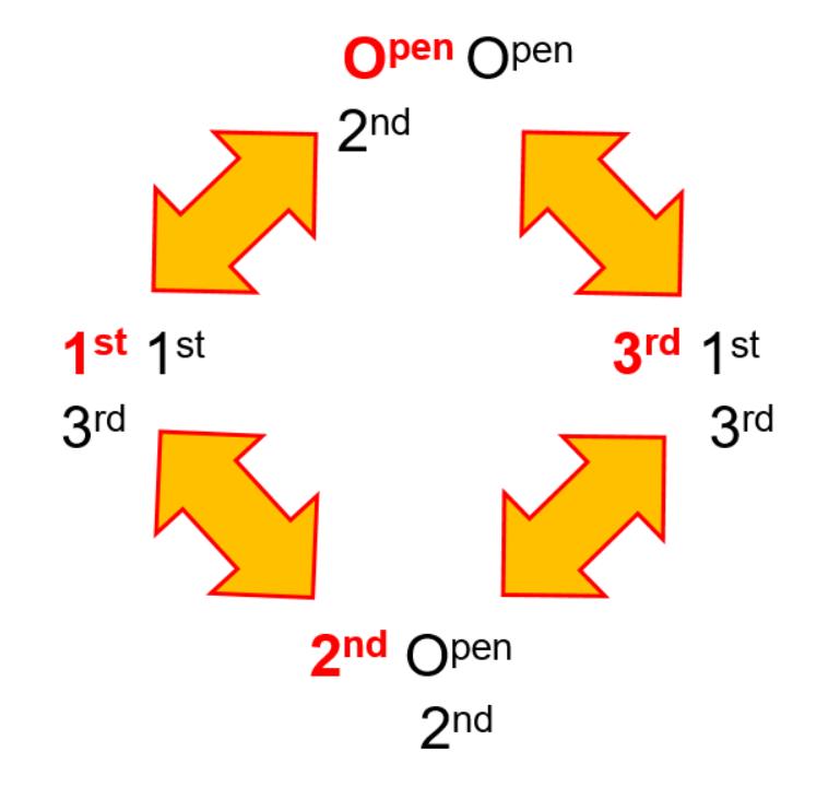 Chord patterns - 7th chords - Discussion Forums - Fiddle Hangout